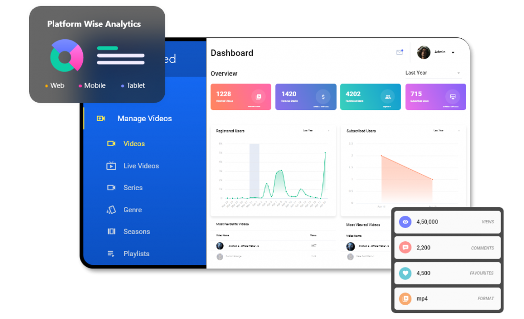 video analytics and monetization