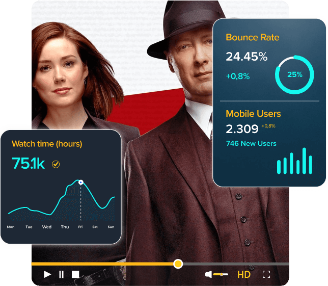 hls player analytics